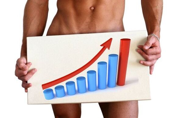 penisvergroting met frisdrank